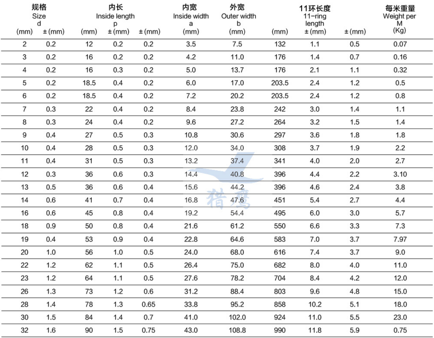 德國(guó)DIN766鏈條參數(shù).jpg